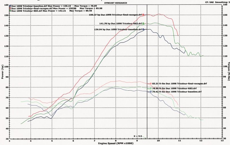 1098DynoChart.jpg