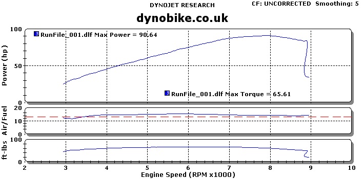 1100 evo dyno with 900 ecu.jpg