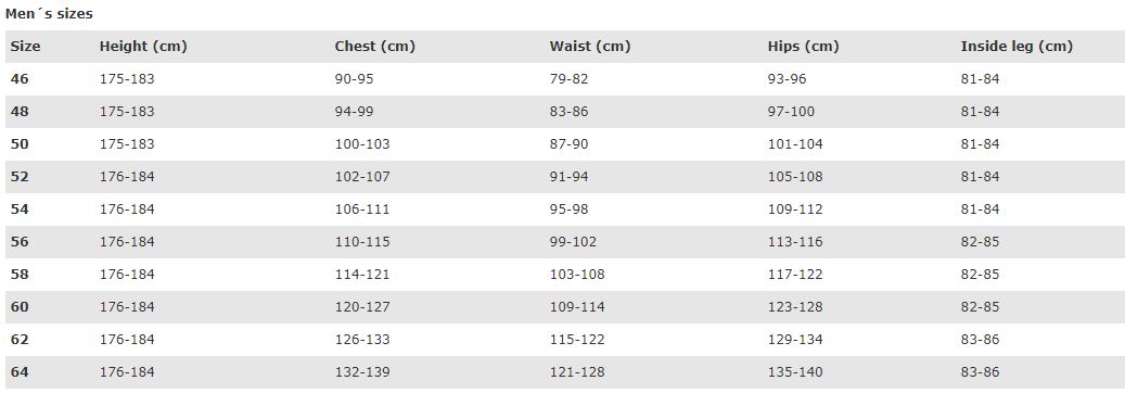 Hein Gericke Jacket Size Chart