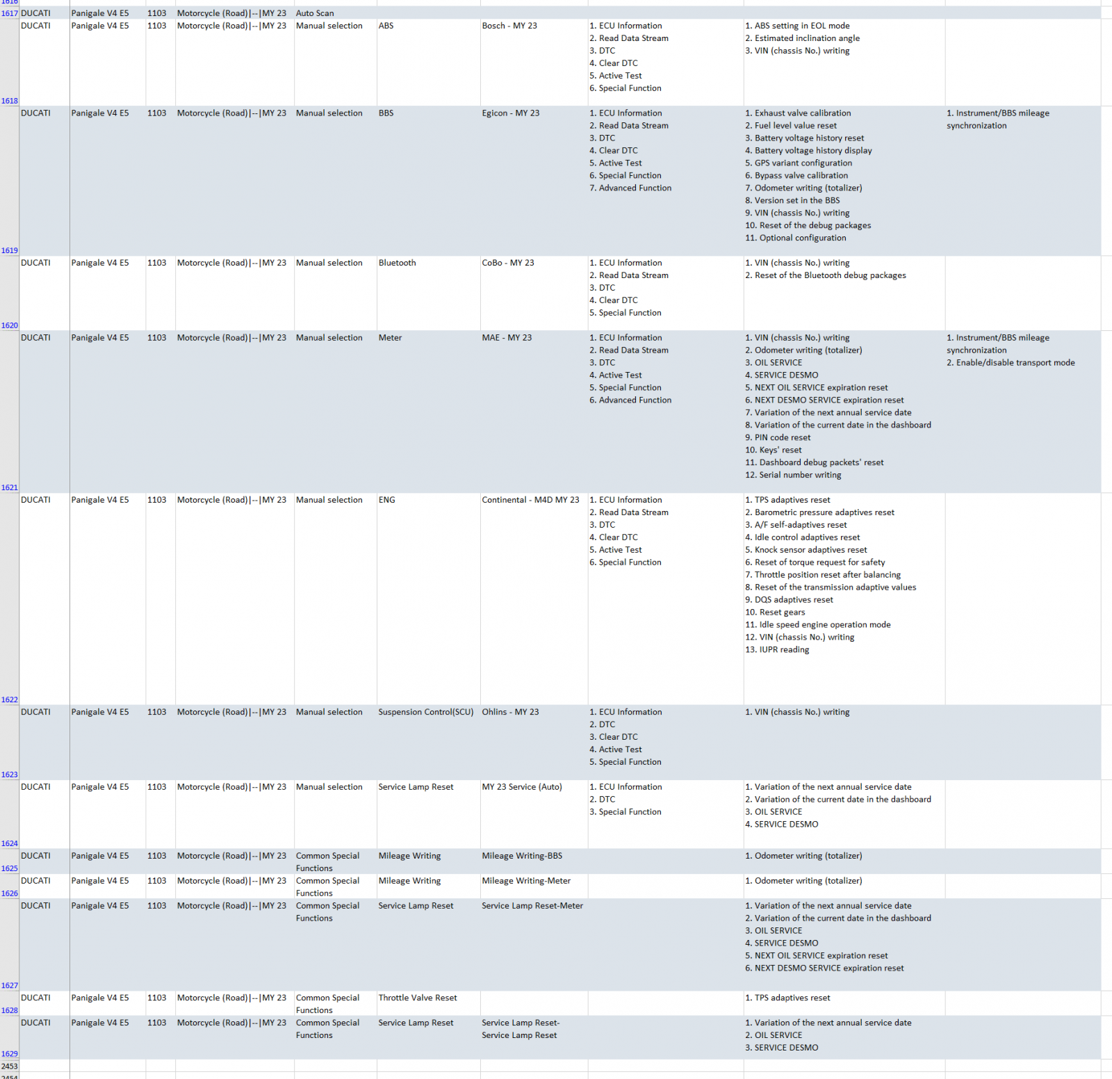 20260505_obdstar-2023-panigale-v4.png