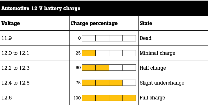 6004285-battery-charge-715x360.png