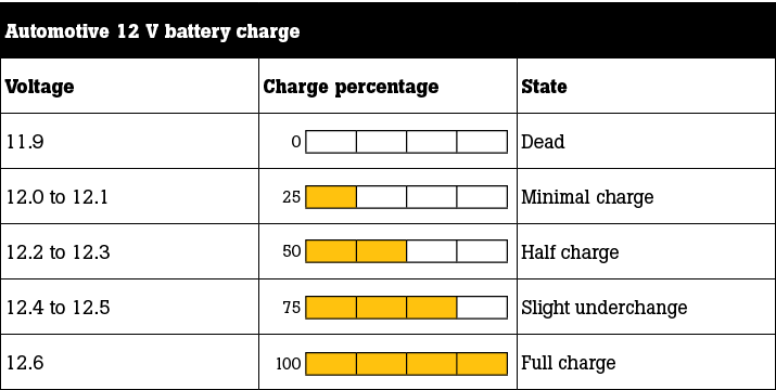 Car Battery Voltage >> What To Check Next 1198 Page 2 Ducati Forum Car Battery Voltage >> What To Check Next 1198 Page 2 Ducati Forum