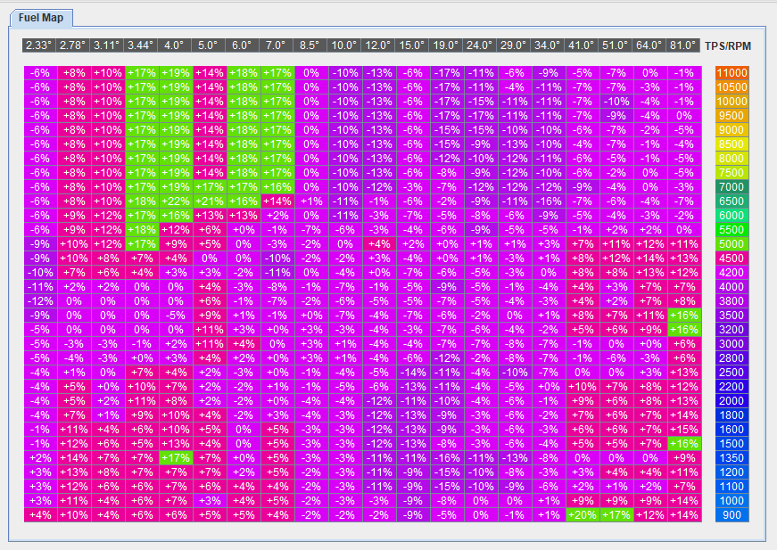 999S_STD_vs_999S_DP_FUEL.PNG