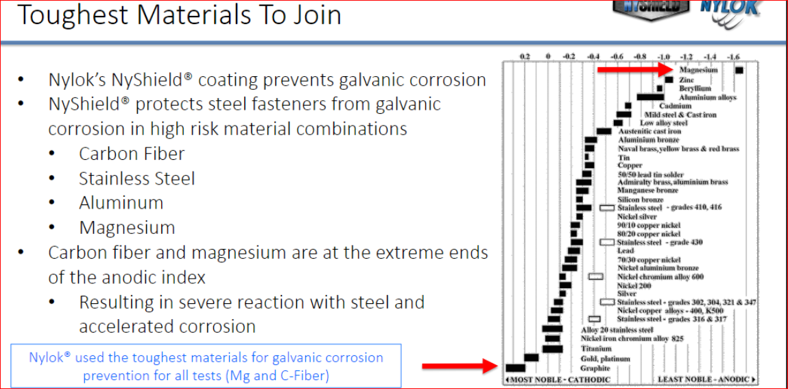 Carbon-fibre to Magnesium.PNG