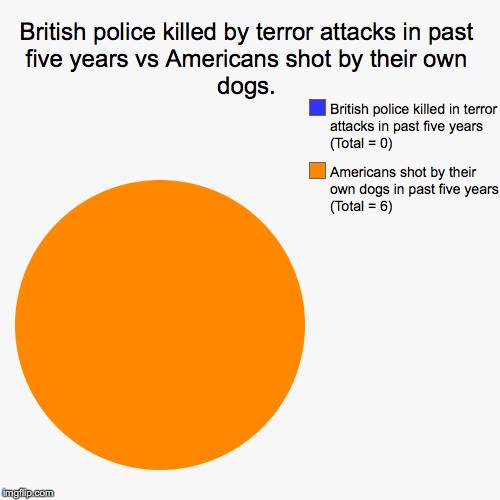 Dogs Vs Terrorists.jpg