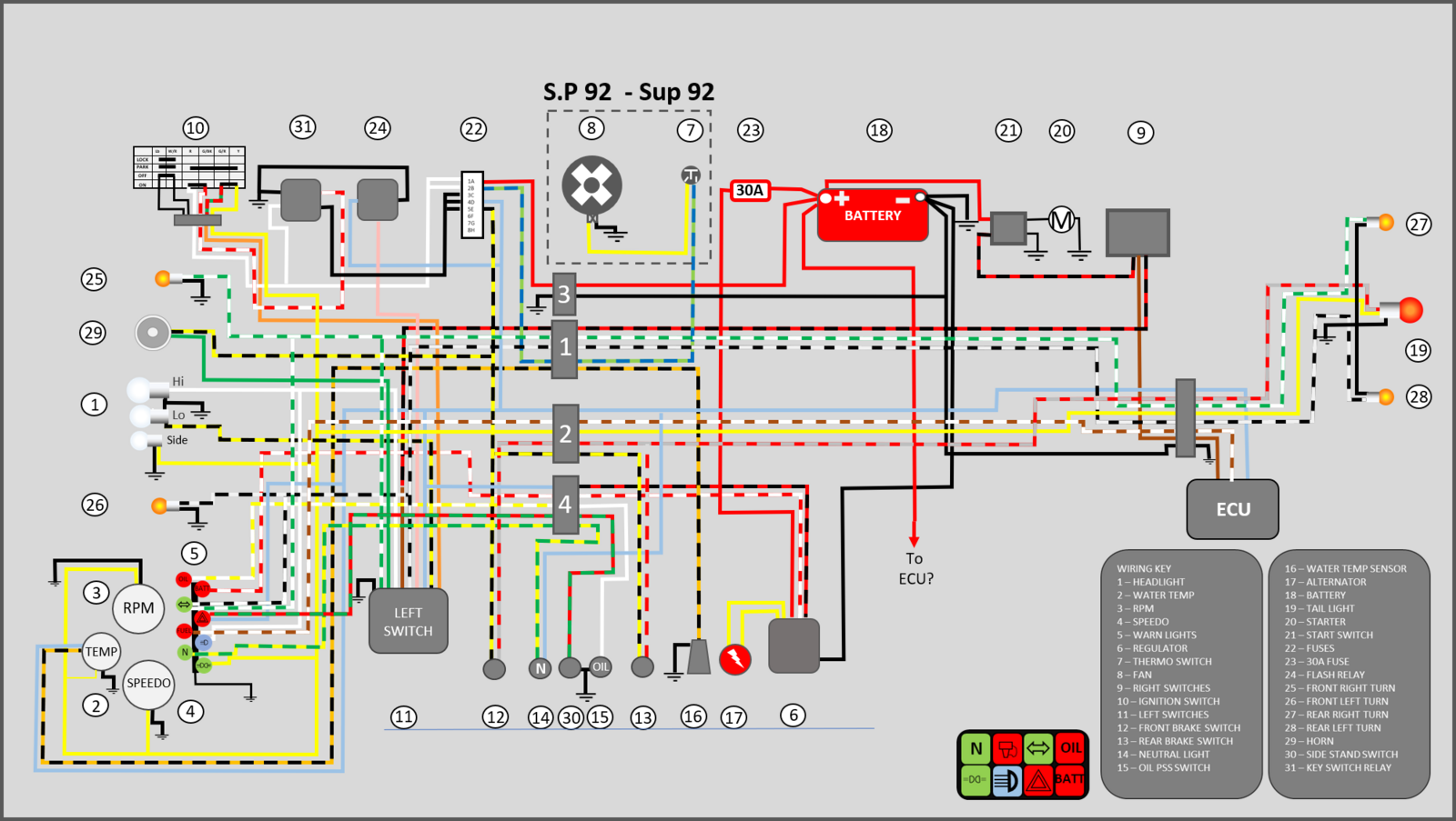 DUCATI 851 1992 WIRING IN COLOUR.png