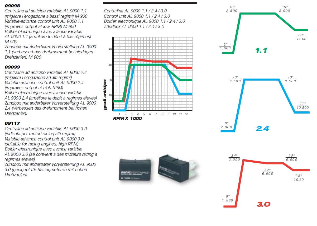 ducati 900ss Ignition advance.jpg
