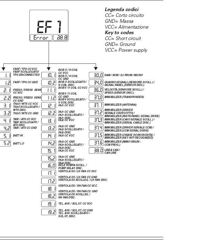 ducati error codes.jpg