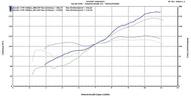 Dyno run 1199s Termi Evo3 vs D170.jpg