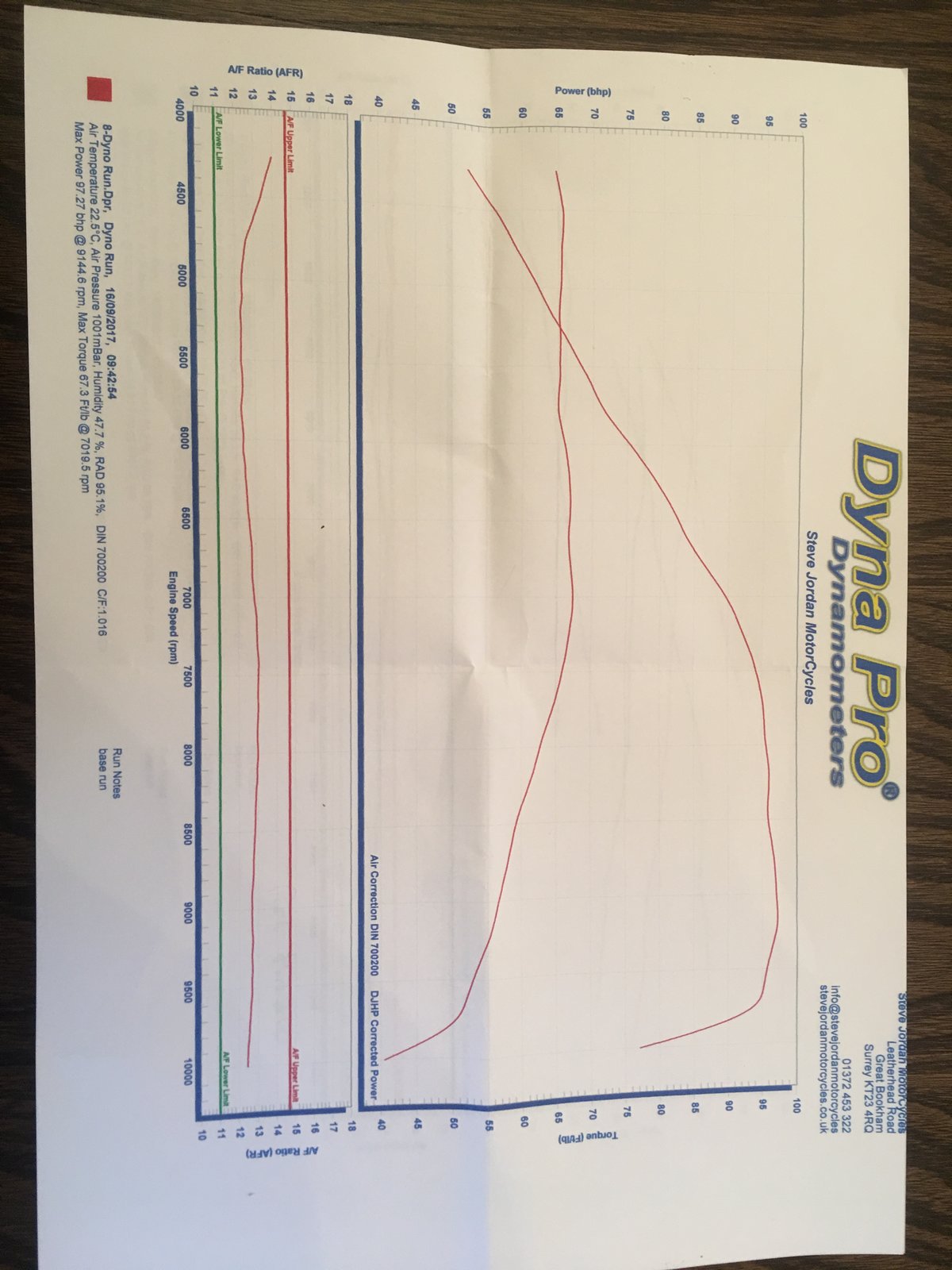 Dyno Run Ducati SuperSport S 1.JPG