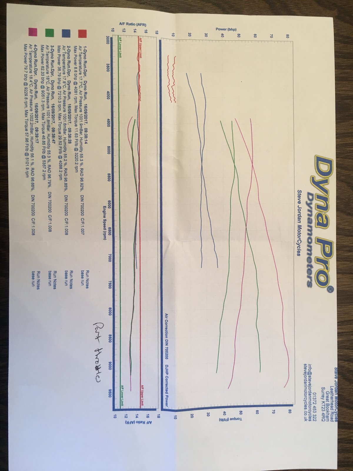 Dyno Run Ducati SuperSport S 2.JPG