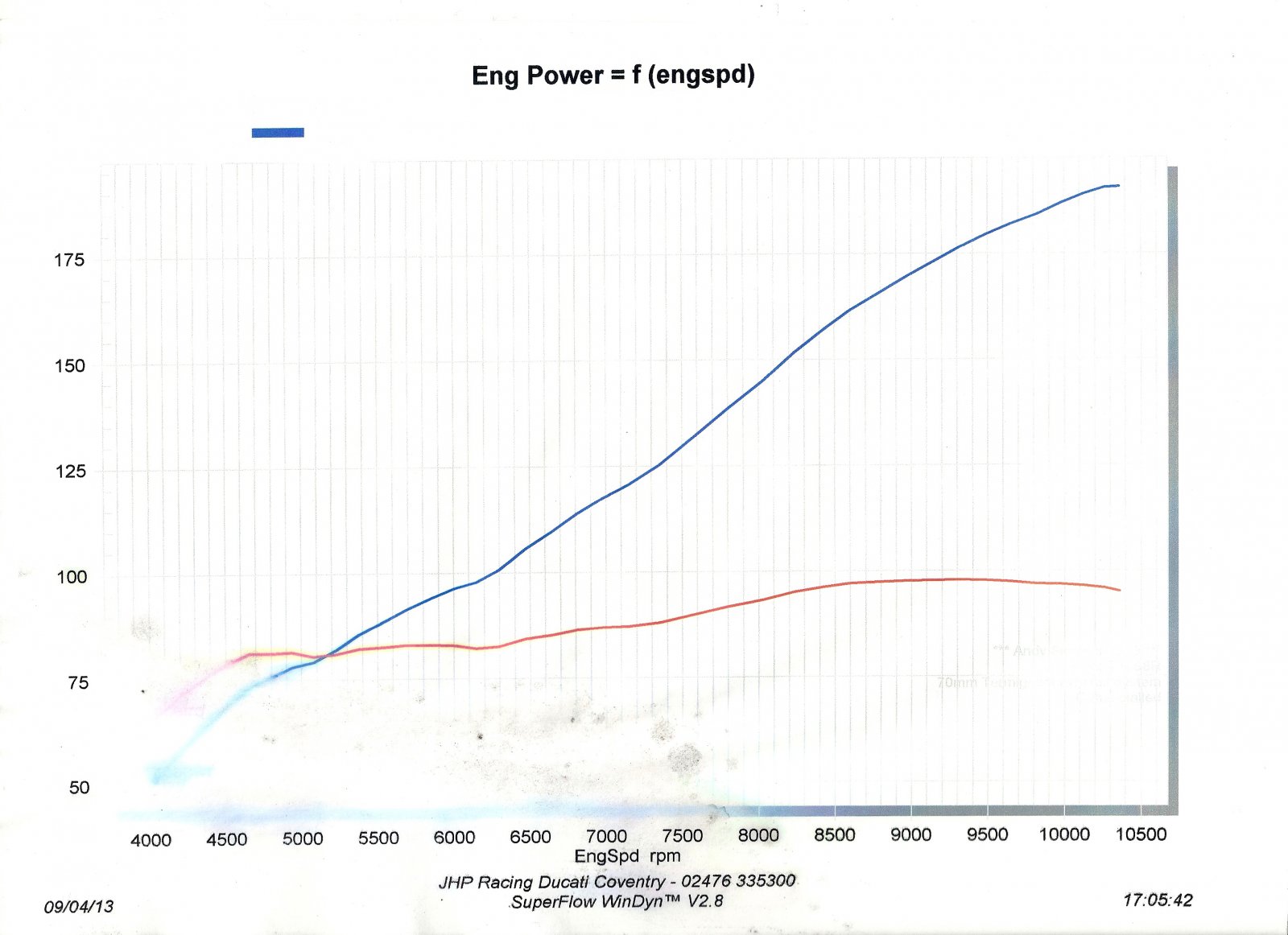 Dyno1.jpg