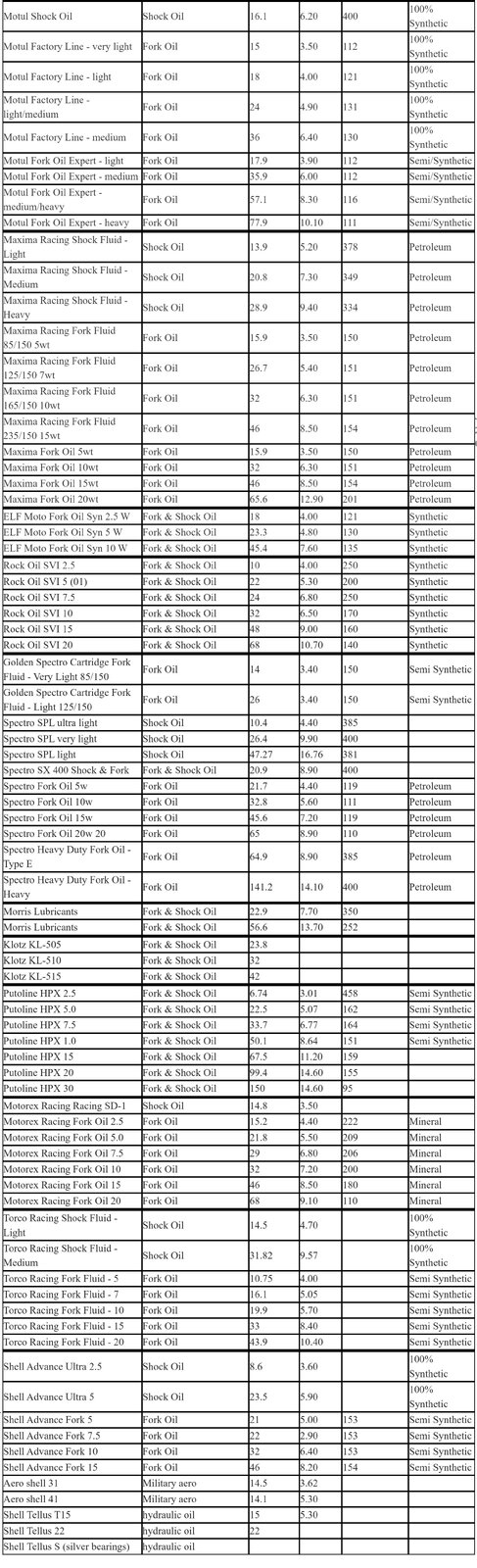 Fork Oil Viscosity pt2.jpg