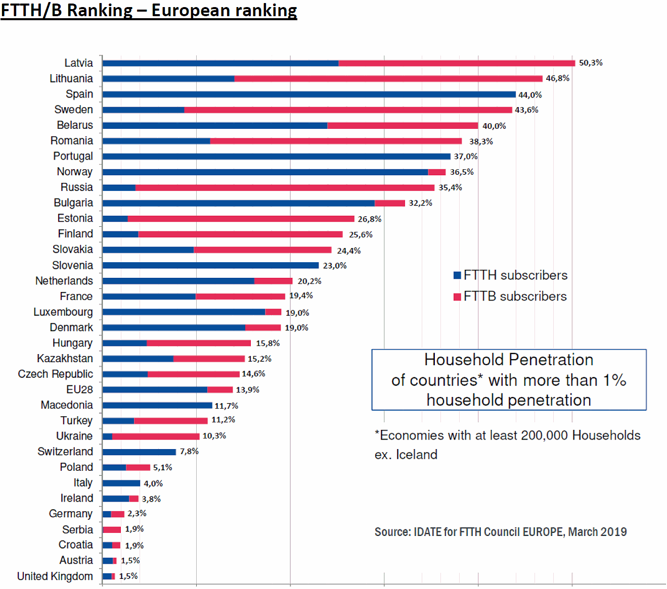 ftth_european_country_ranking_2019_uk.png