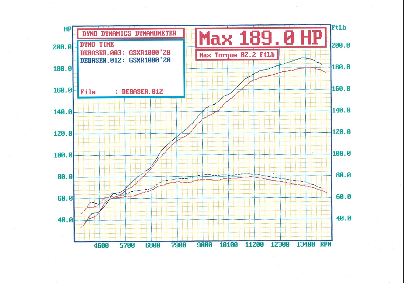 Gix Dyno 200821 (2) Small version.jpg