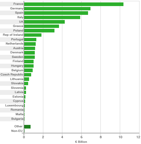 graph_agriculture_466x485.gif