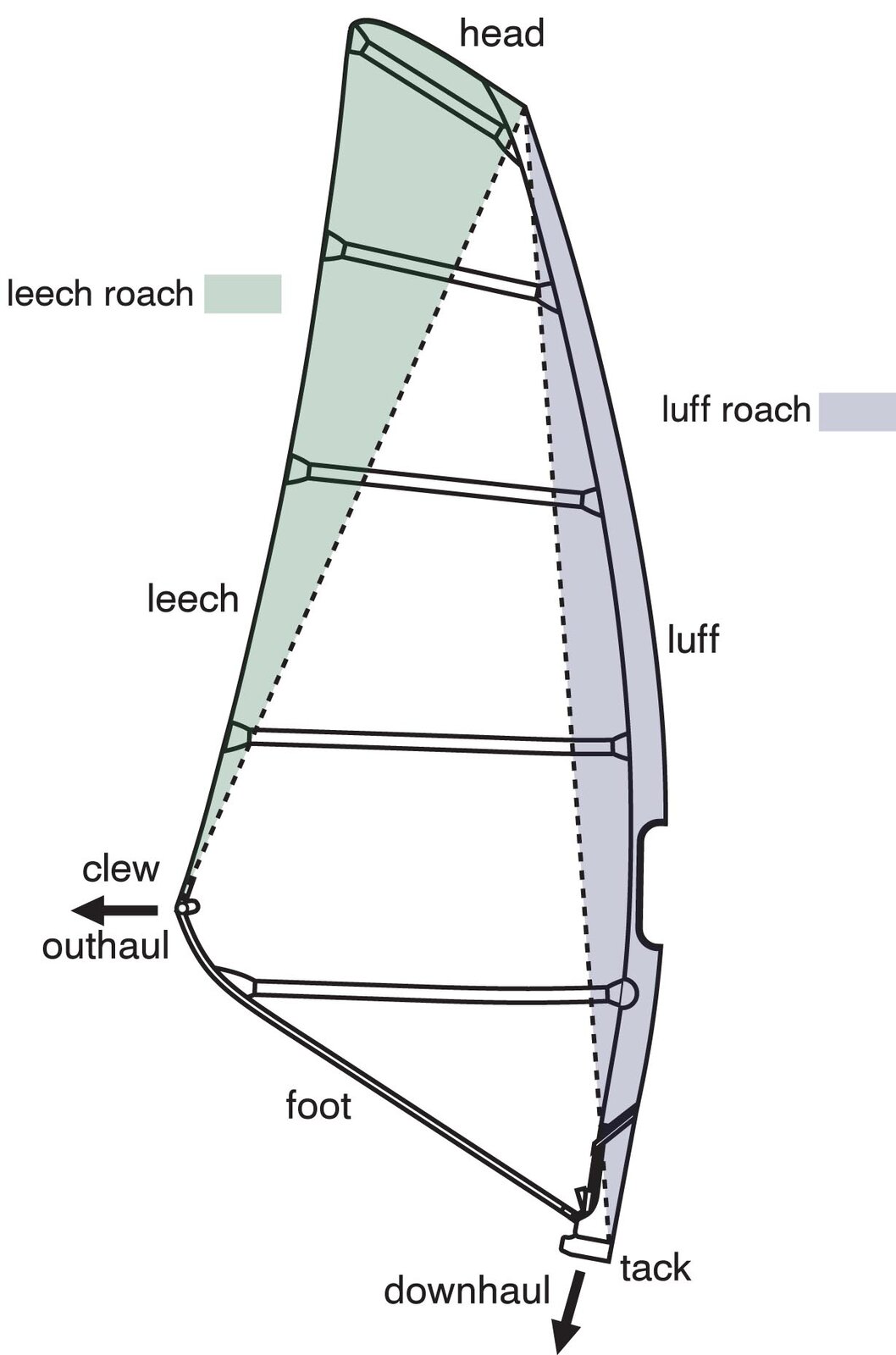 labelled-sail.jpg