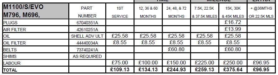 M1100_EVO_Service_Costs.JPG