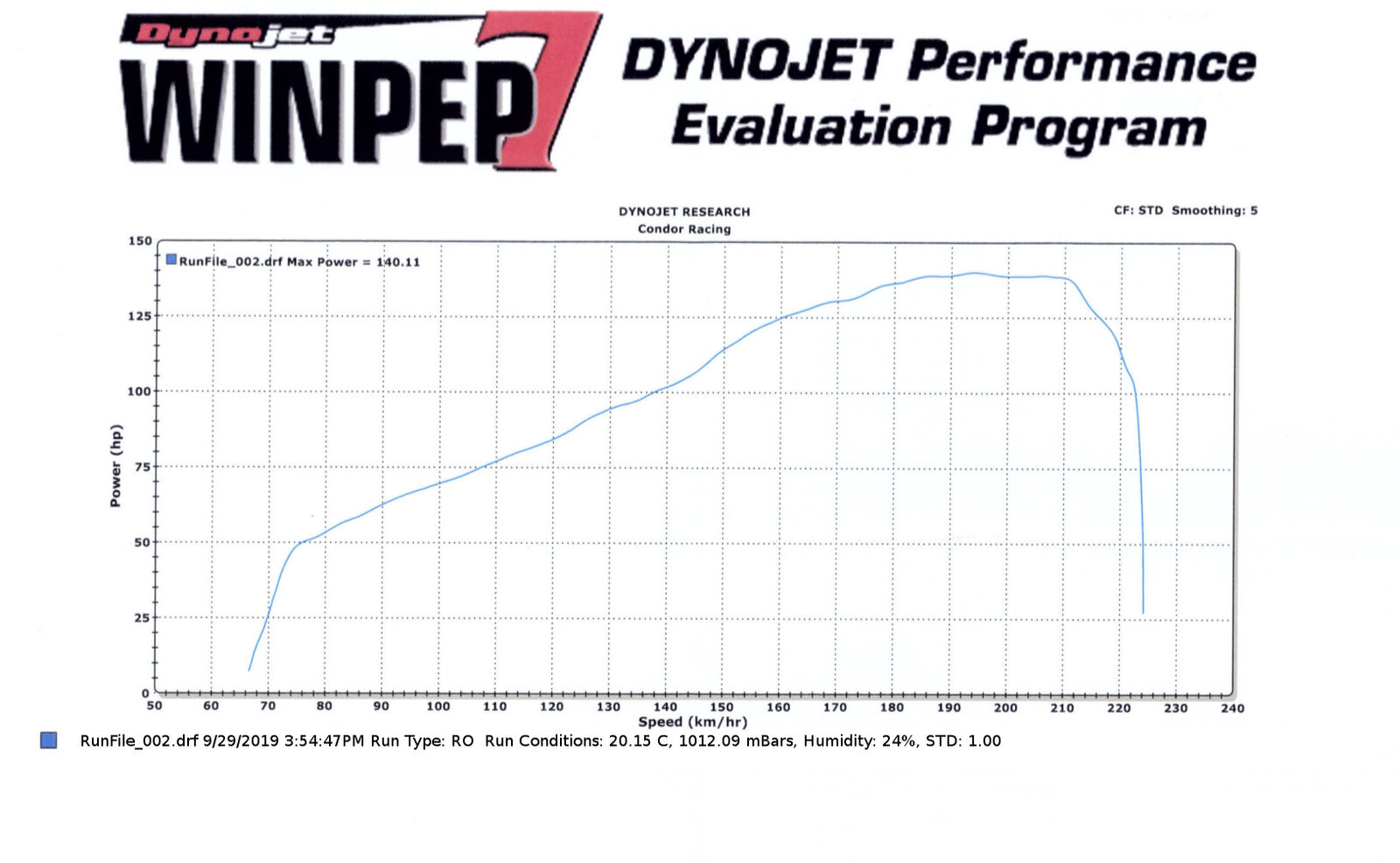 Monster 1200R  Dyno.jpg