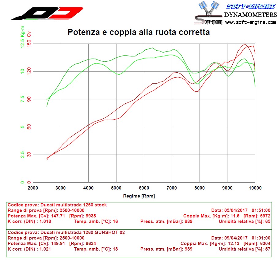 multistrada-1260-GUNSHOT-dynorun-1.jpg