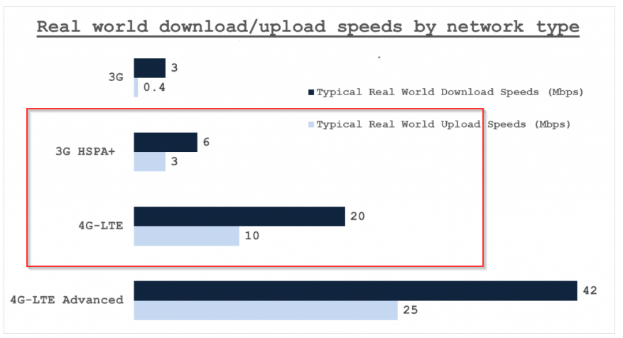 Real-World-4G-Network-Speeds-2-1024x549.png