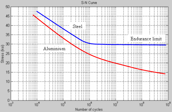 S-N_curves.PNG