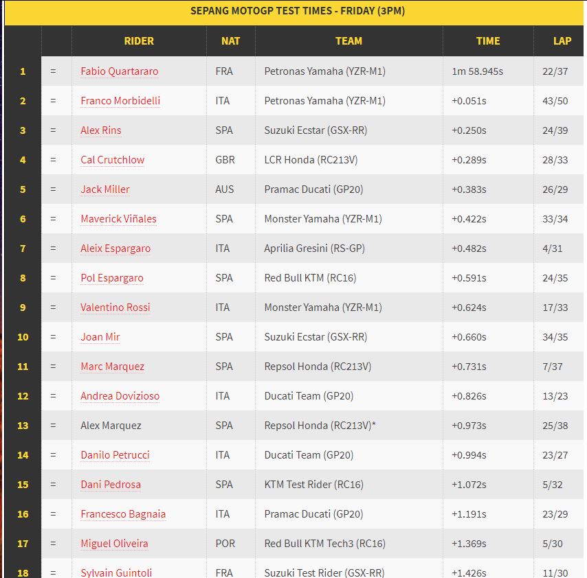 Sepang test 1.JPG