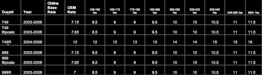 Ohlins Rear Shock Spring Rate Chart