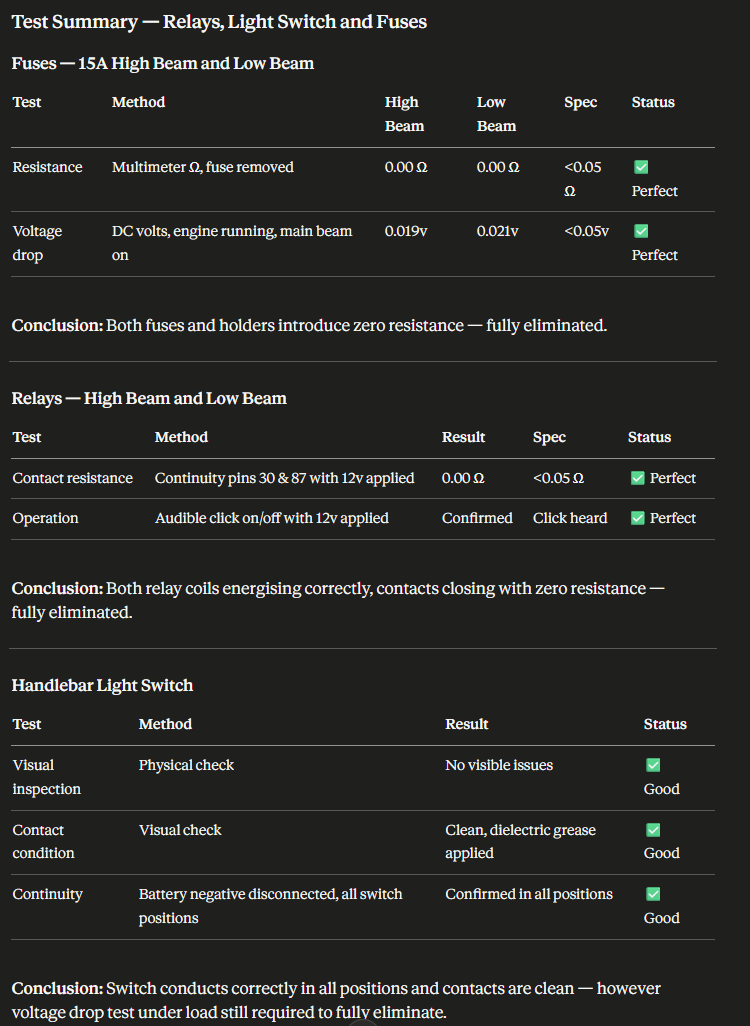 Tests.png