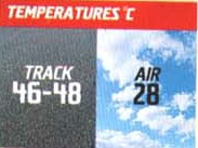 Track & Air Temps.jpg