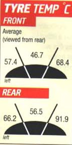 Track Tire Temps.jpg