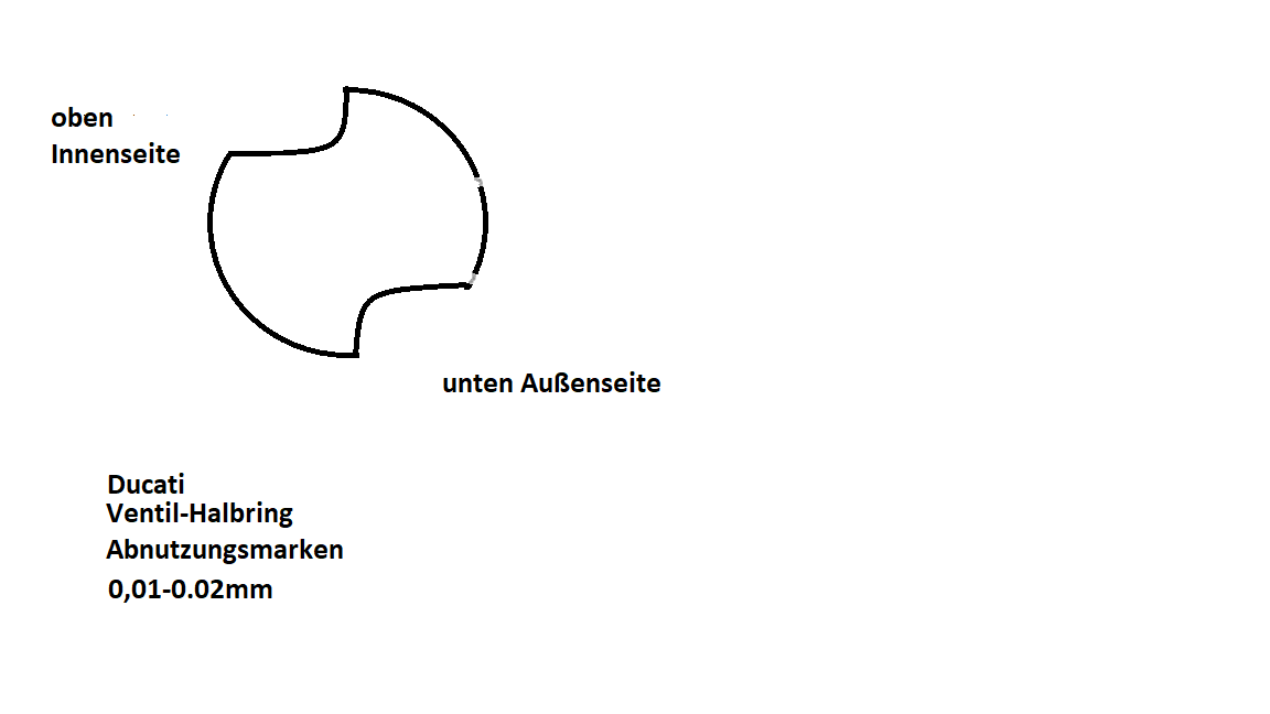 Ventil-Halbringe Abnutzung.png