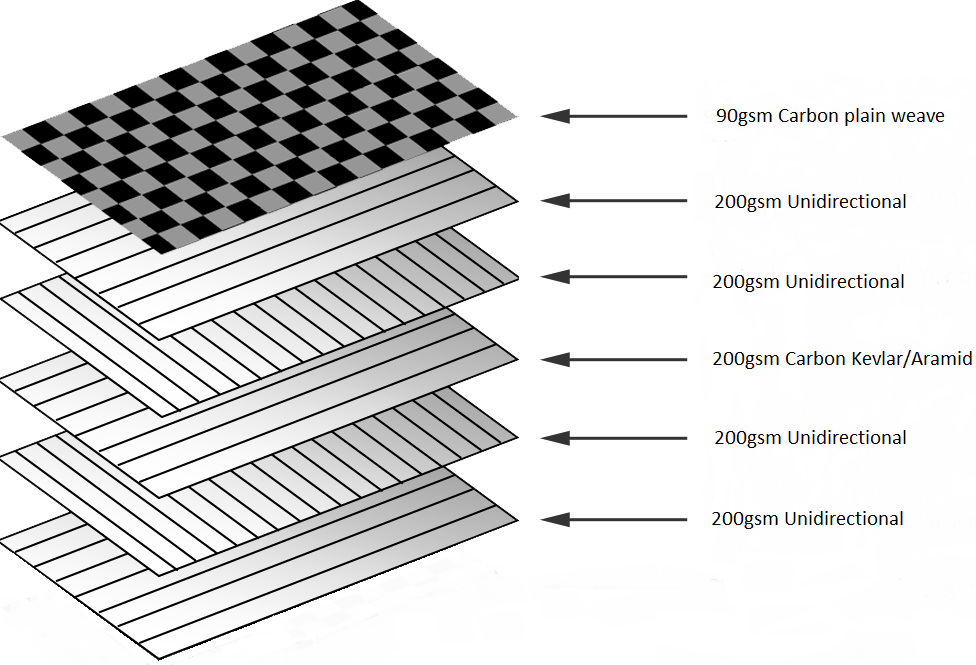 Woven---Uni-carbon-0,-90.png