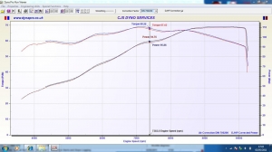 Beast Vs OEM